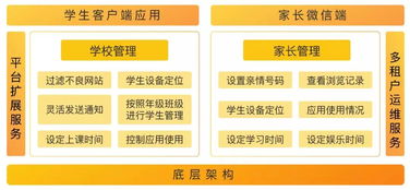 嚴把網絡安全關，促進教育移動應用有序健康發展