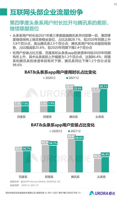 2021年第四季度移動(dòng)互聯(lián)網(wǎng)行業(yè)研發(fā)與維護(hù)數(shù)據(jù)分析報(bào)告